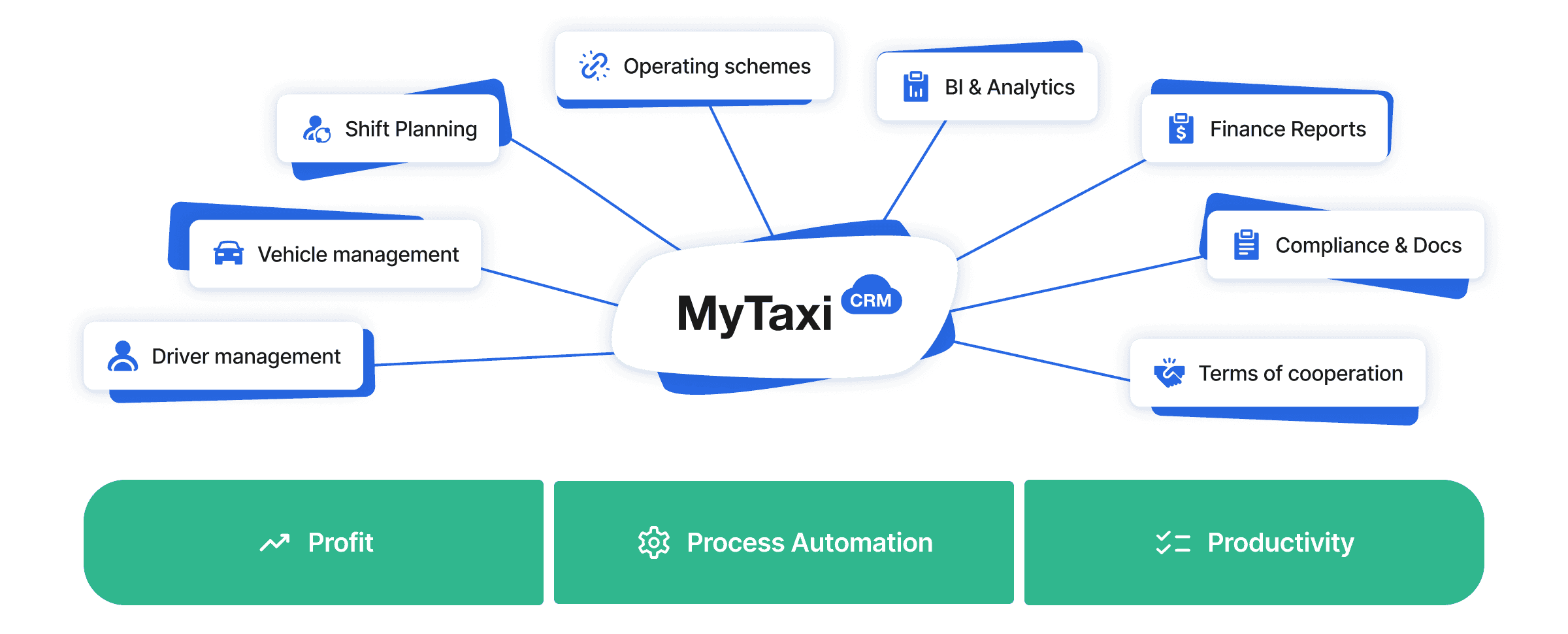 Quick access to fleet integrations