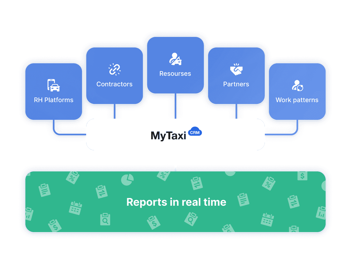 Consolidated data and analytics at your fingertips!