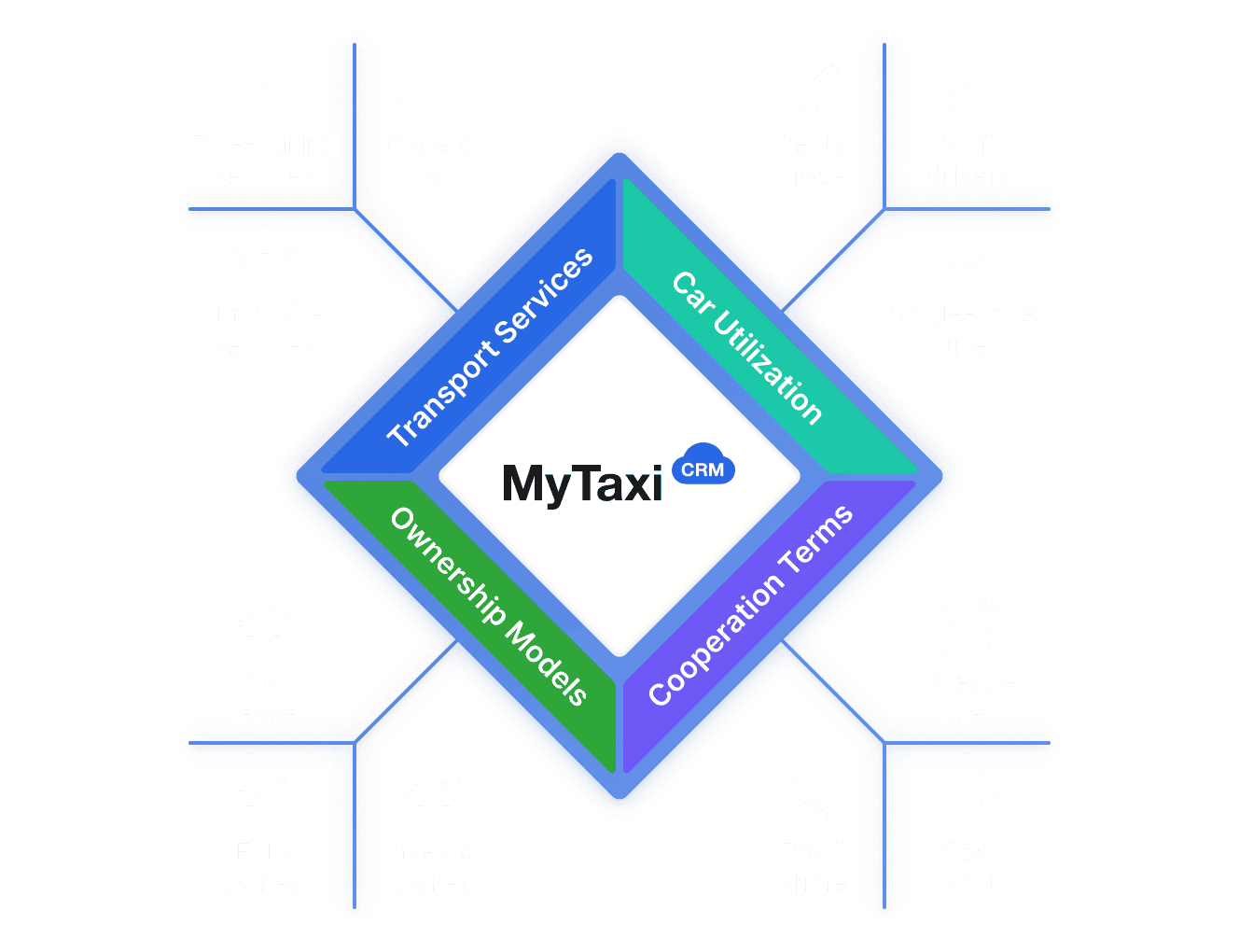 Flexible fleet management solution