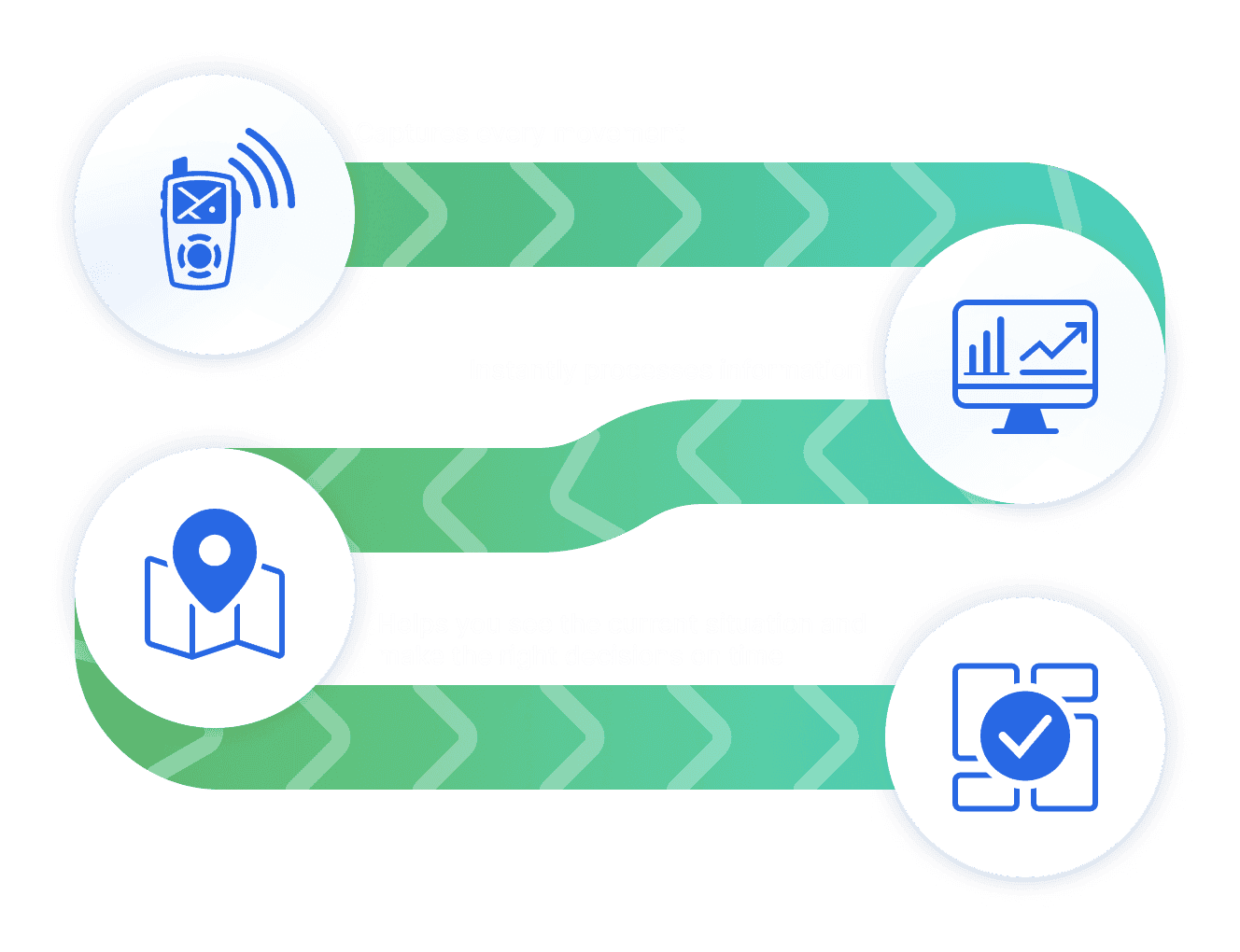 The benefits of using GPS trackers for fleet businesses