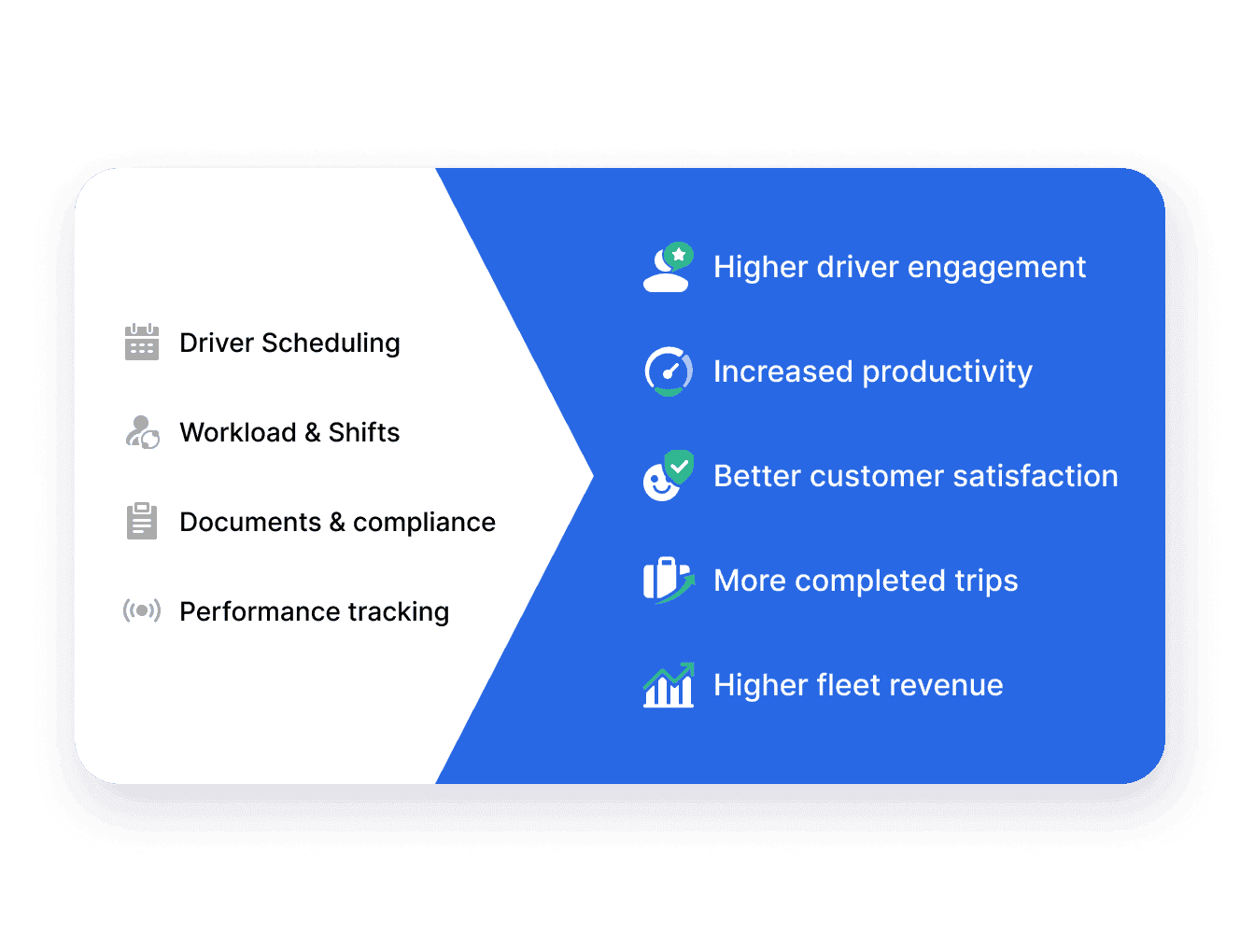 Driver and vehicle scheduling software