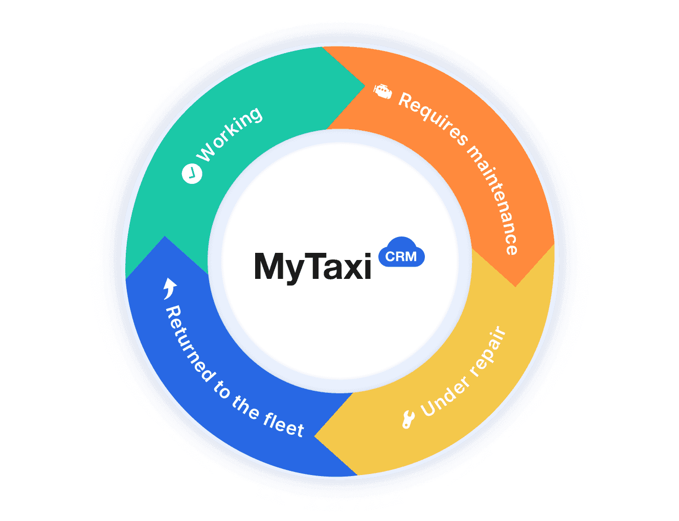 Maintenance for vehicle fleets