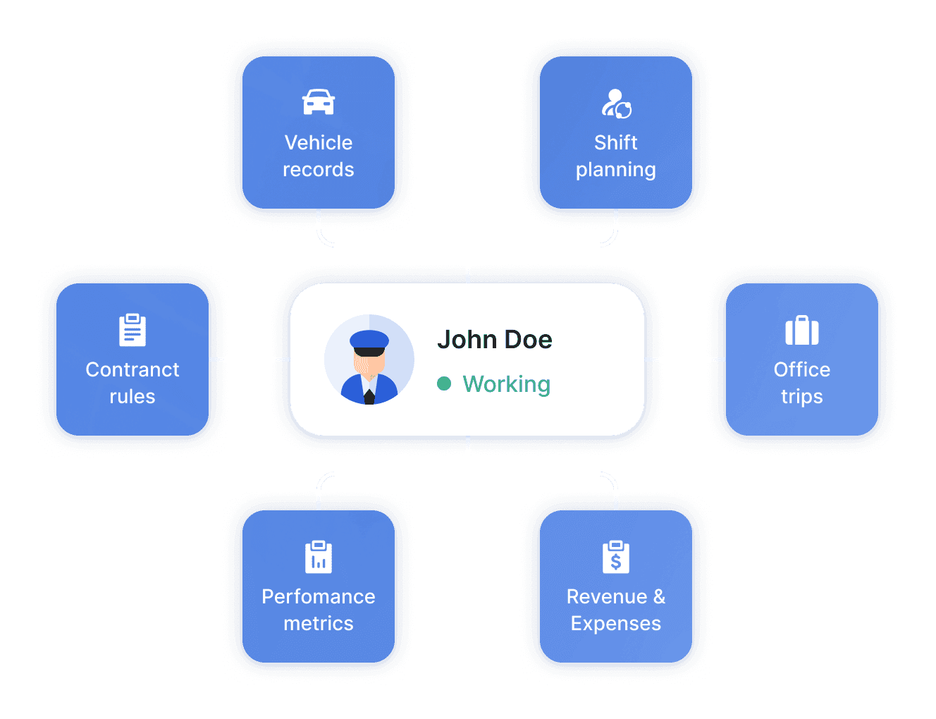 Improve driver performance