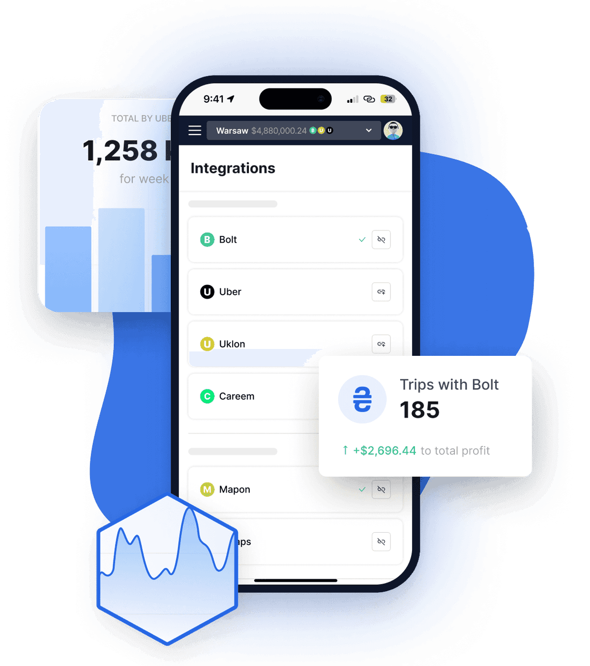 Quick Access to Fleet Integration