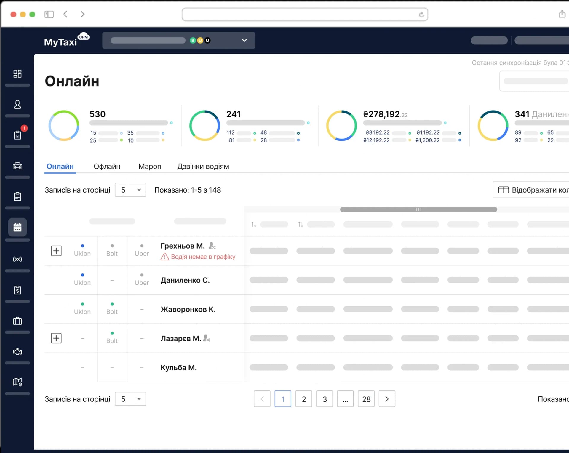 Моніторинг продуктивності 
водіїв